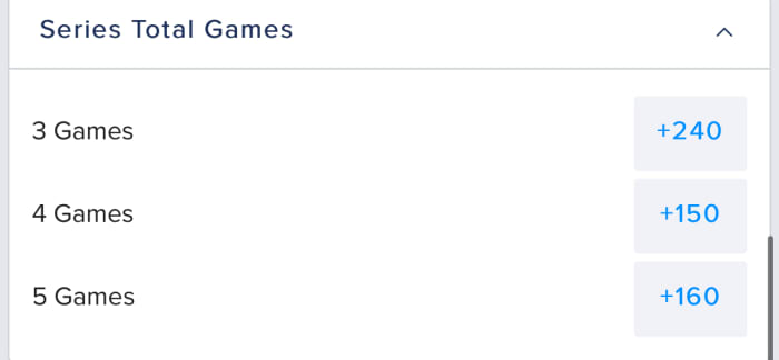 Odds via FanDuel Sportsbook